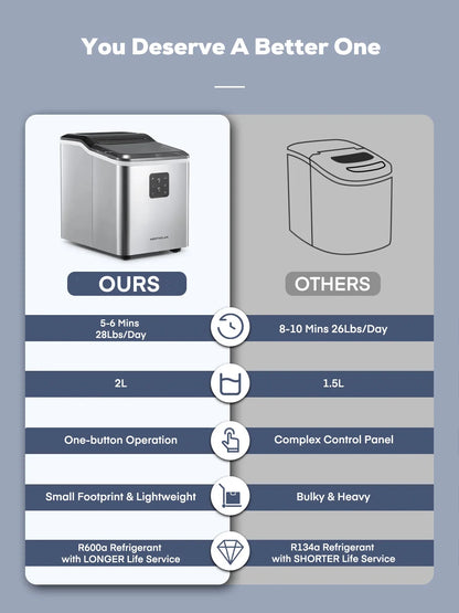 FOHERE Stainless Steel Countertop Ice Maker, 30lbs in 24h, 9 Bullet Cubes in 5 Mins, 2 Sizes, Self-Clean