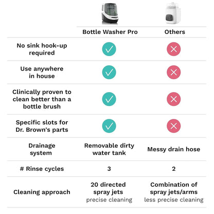 Baby Brezza Baby Bottle Washer Pro - Washer, Sterilizer & Dryer, Up To 4 Bottles