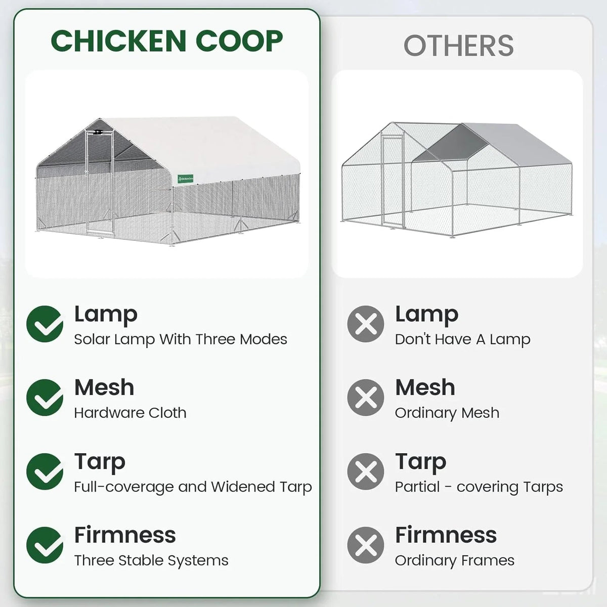 CHIKENCOOP Large Walk-In Metal Chicken Coop With Run, Solar Light And UV Cover - 2-Unit Coop