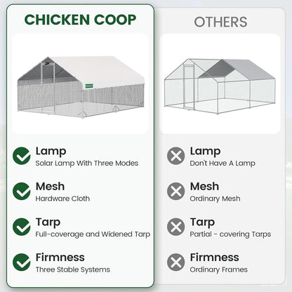 CHIKENCOOP Large Walk-In Metal Chicken Coop With Run, Solar Light And UV Cover - 2-Unit Coop